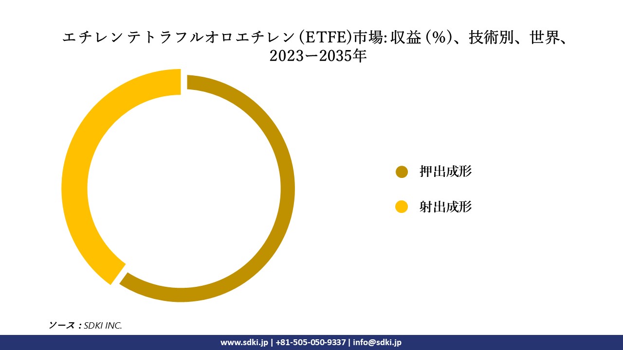 1704264706_4079.ethylene-tetrafluoroethylene-etfe-market size